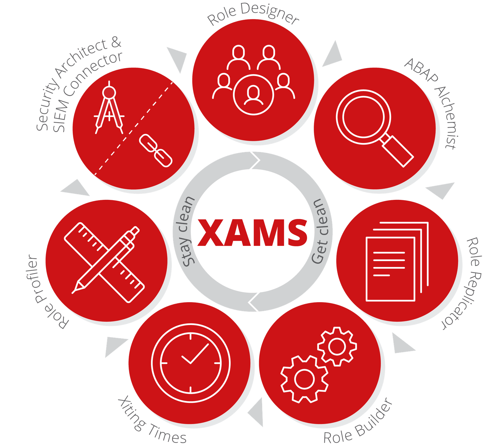 Xiting XAMS